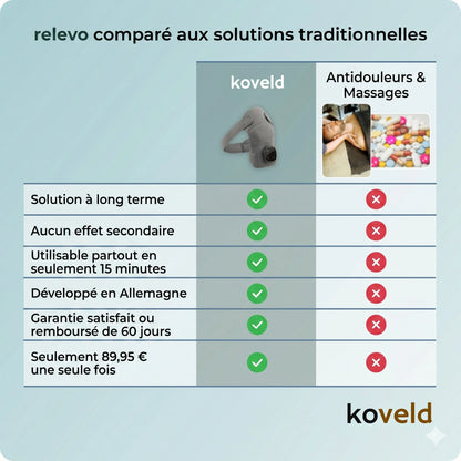 Koveld™ Masseur d'épaule 3-en-1
